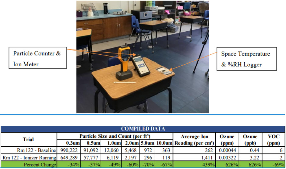 IAQ Technology