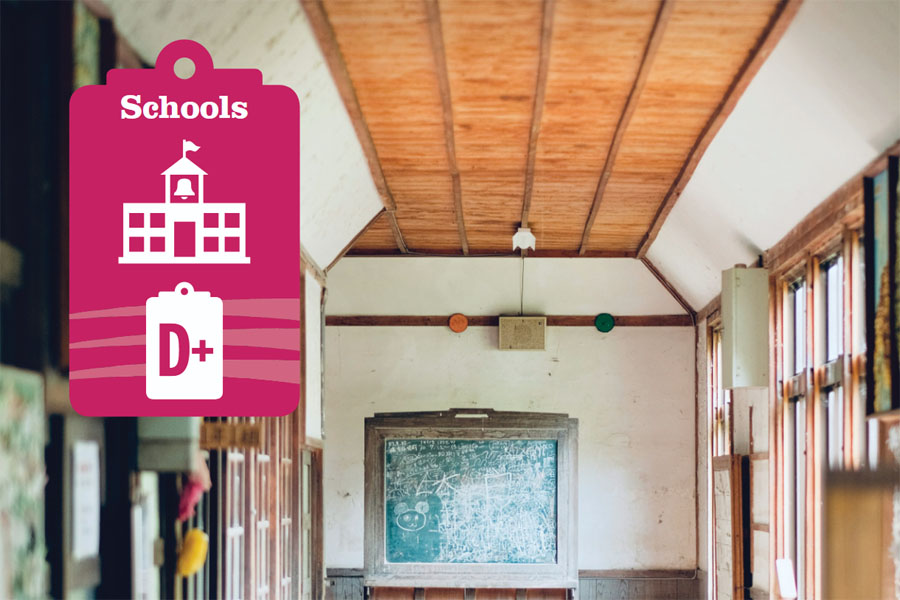 The 2025 State of Our Schools Report